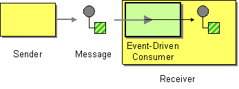 Event-driven consumer