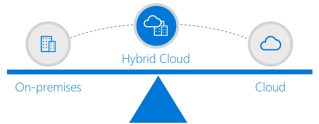 Hybrid cloud