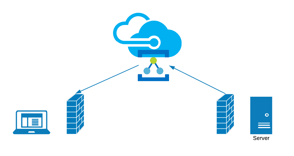 Azure Relay and Hybrid Connections