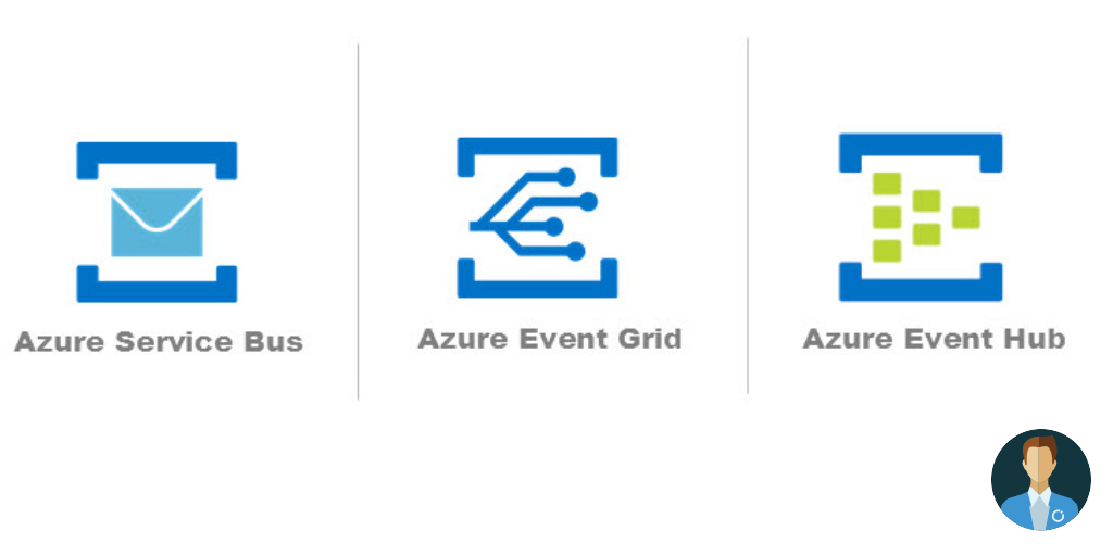 Azure-Services