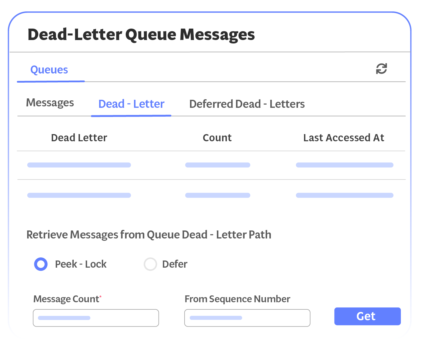 Dead-letter Queue messages