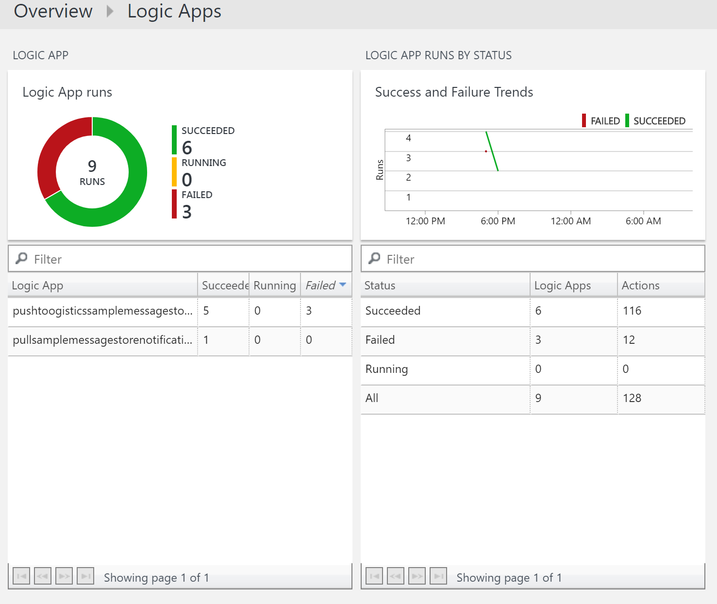 Logic apps Monitoring and management