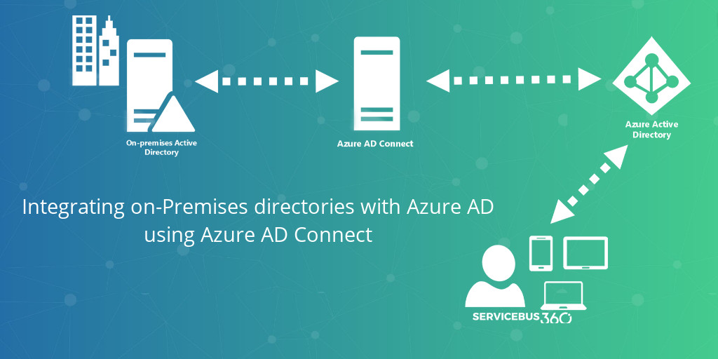 integrating-with-Azure