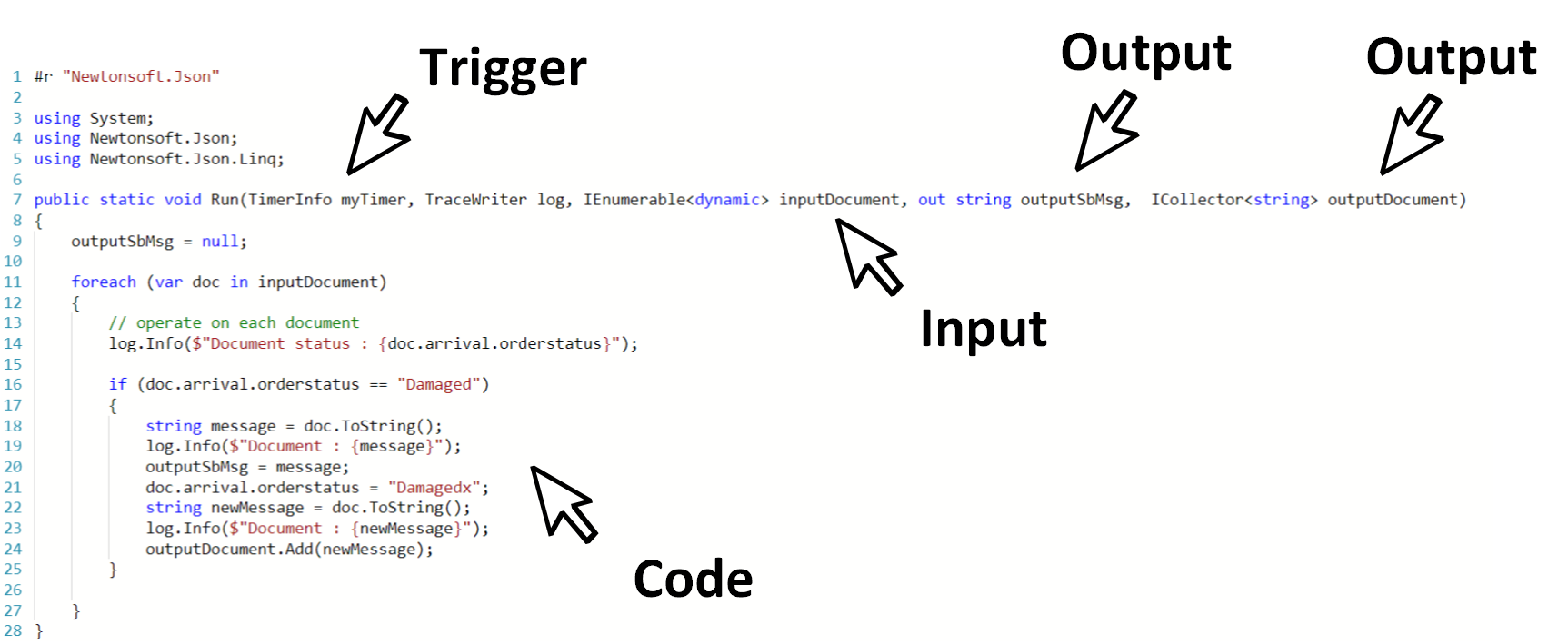Code concepts