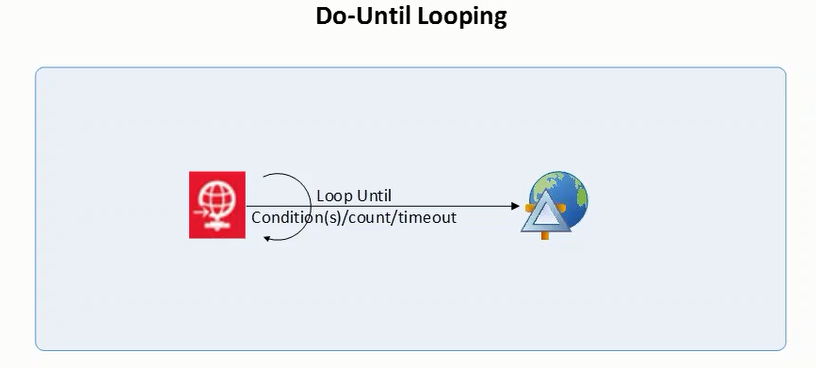 do untill looping