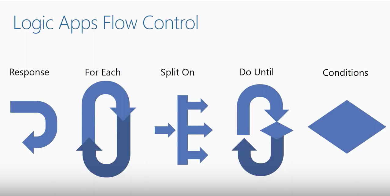 Logic-apps-flow-control