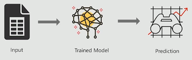 Trained model output