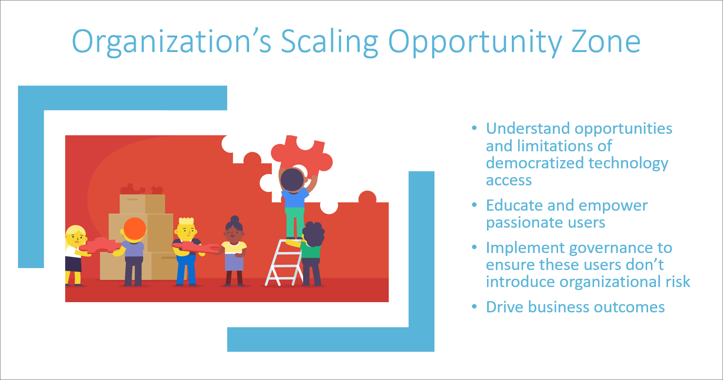 Scaling Your Organization