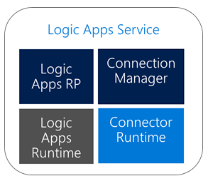logic-apps-service