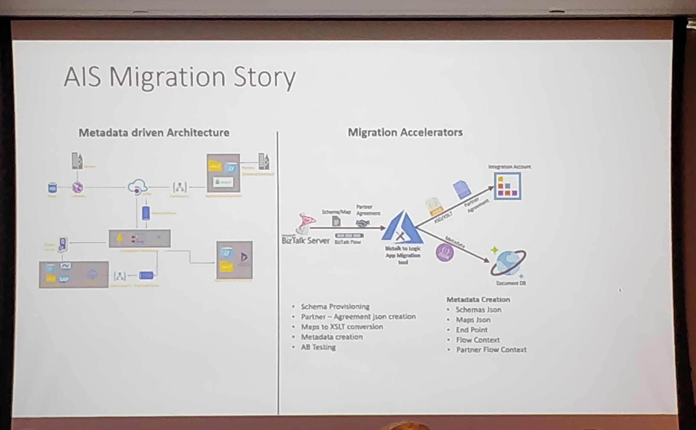  AIS Migration Story