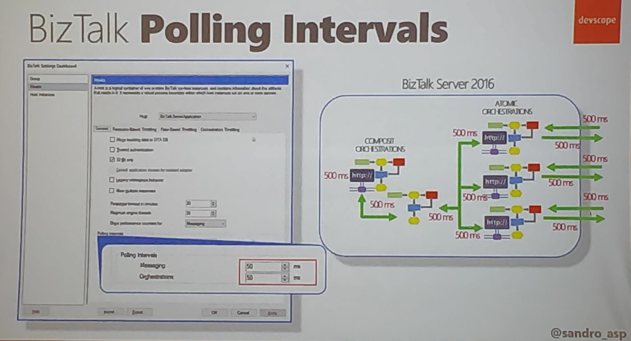 BizTalk polling intervals in Integrate 2019