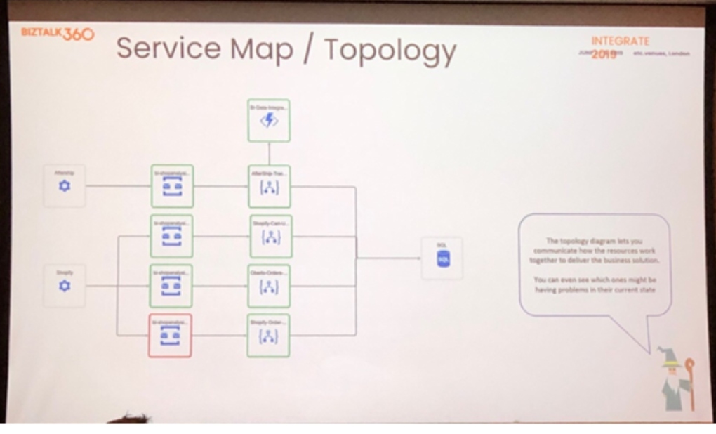 Service Map/Topology in Serverless360