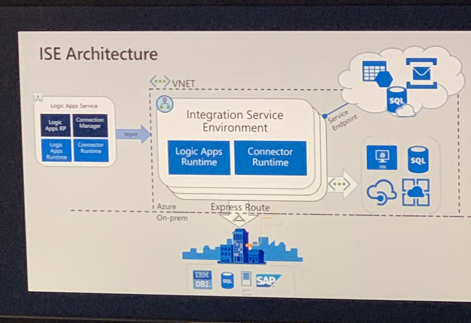 Integration Service Environment (ISE) in Integrate 2019