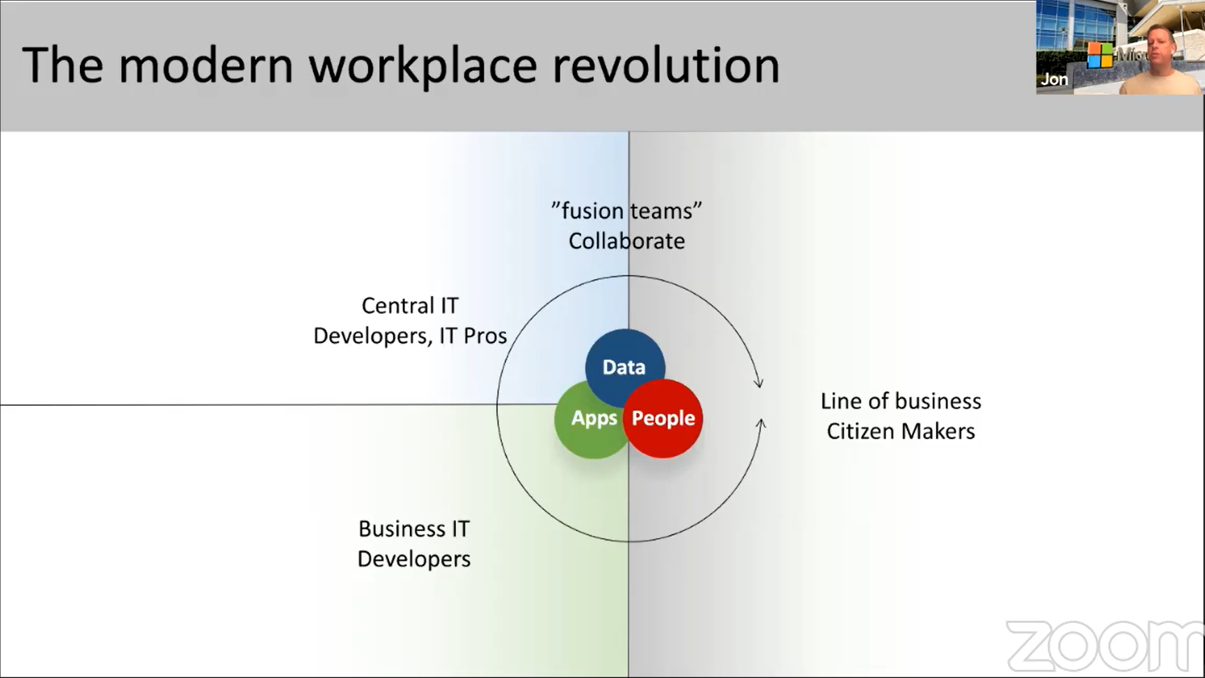 the modern workplace revolution