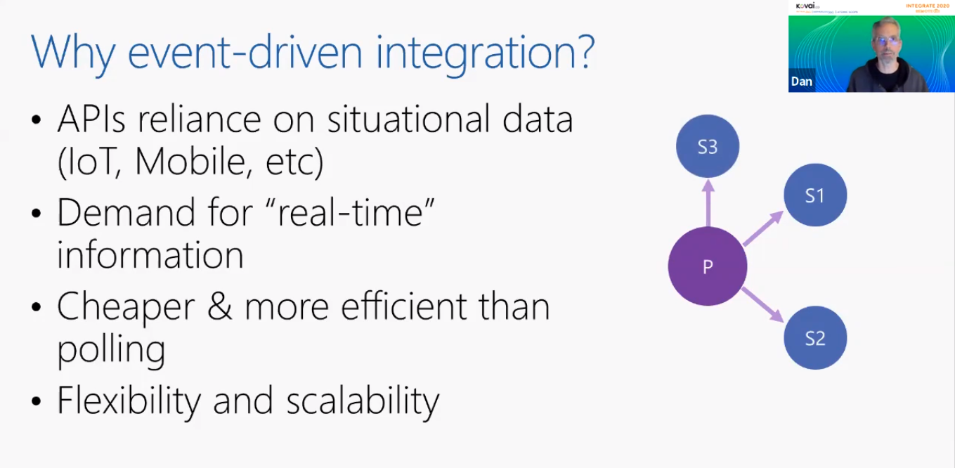 why event-driven integration