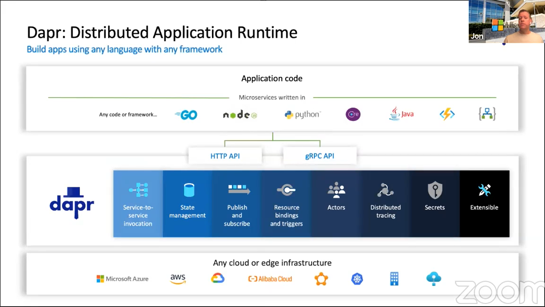 distributed application runtime