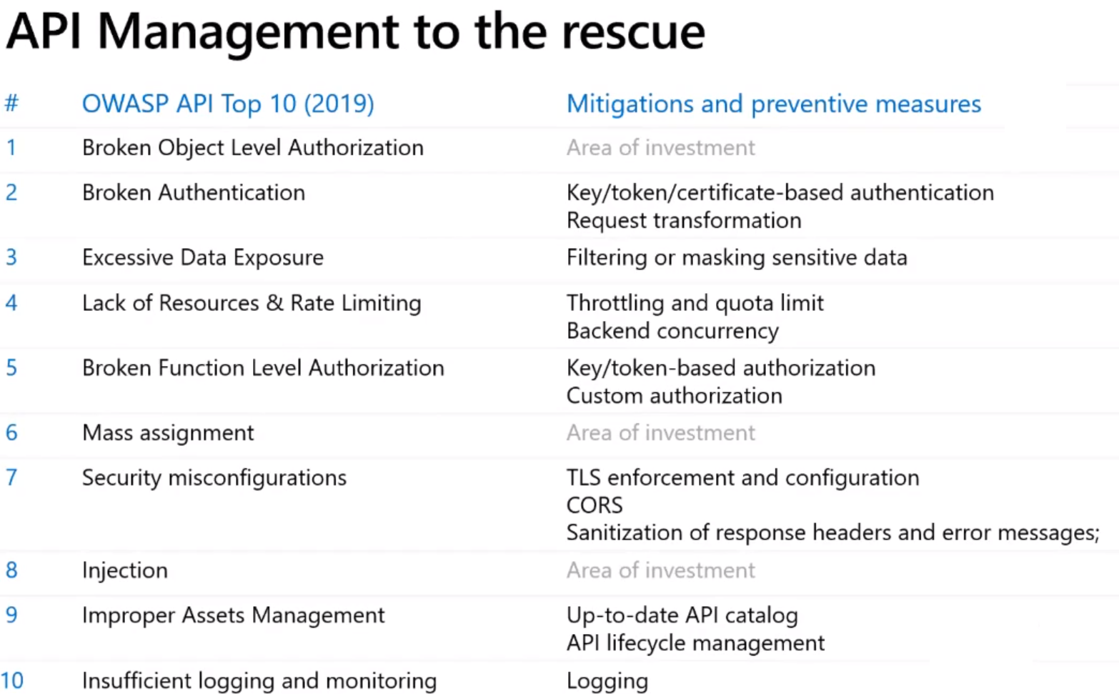 20 - API Management to the rescue
