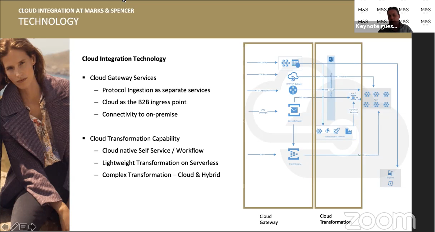 cloud-integration-technology