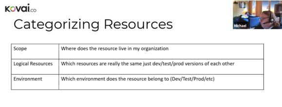 categorizing-resources