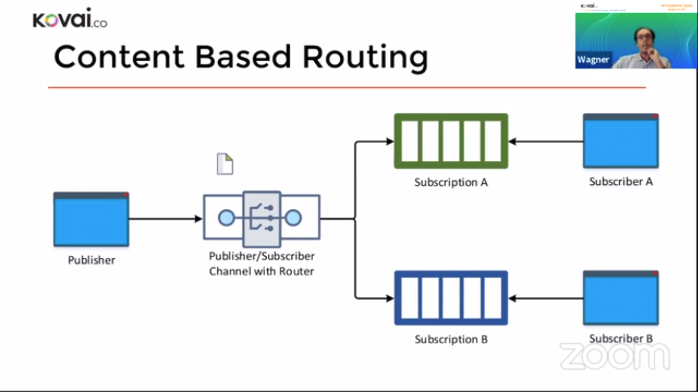 content based routing