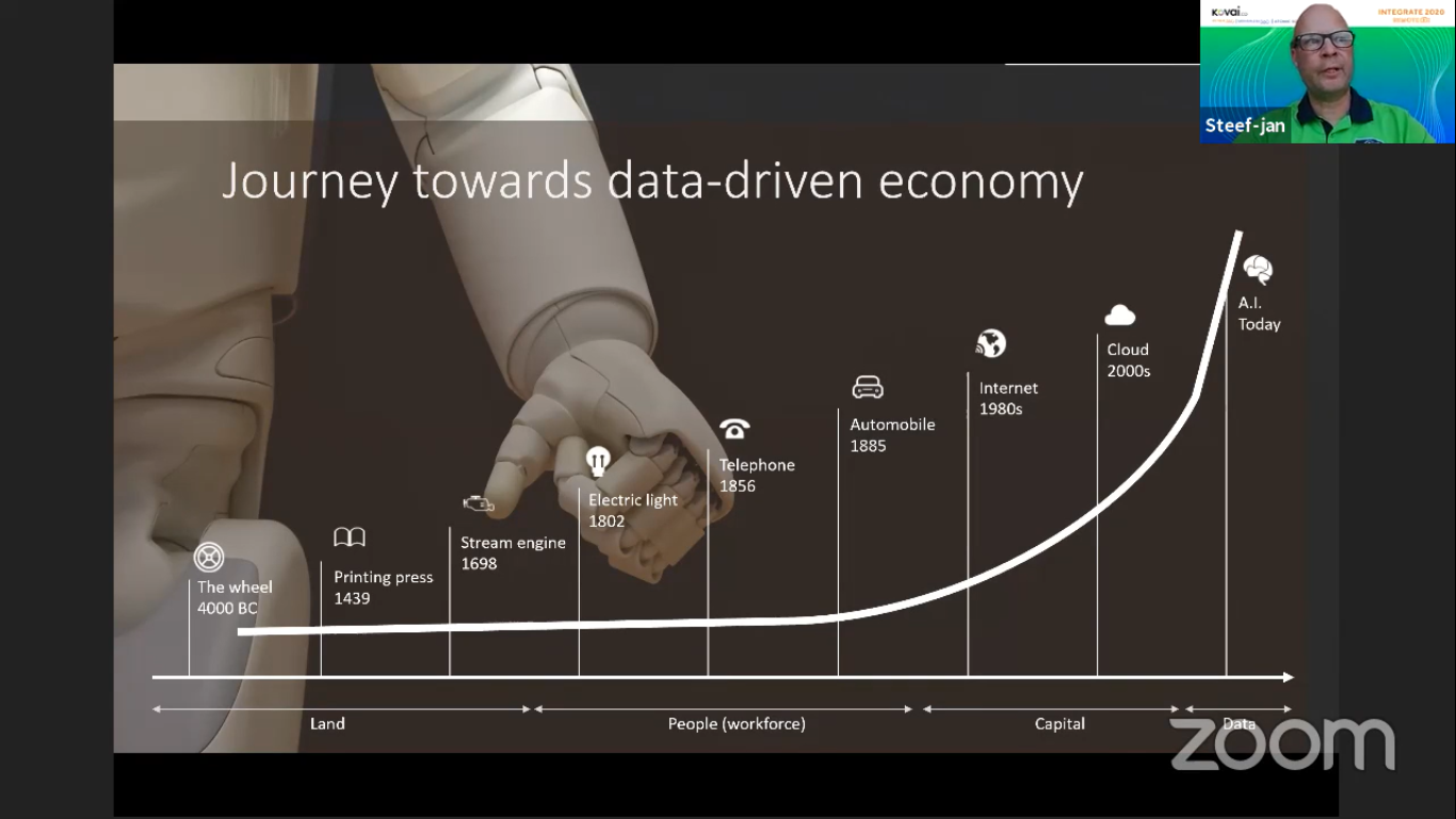 Journey towards data driven economy