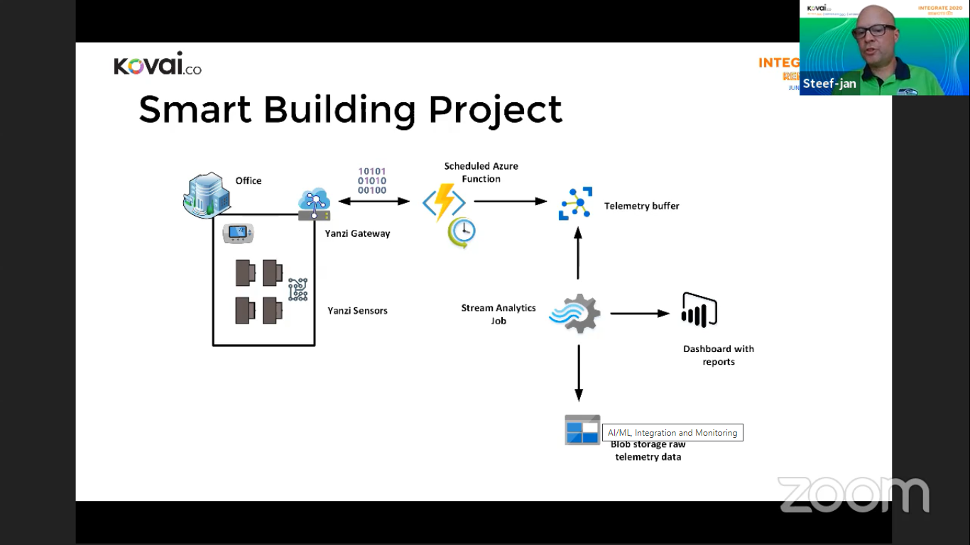 Smart Building Project