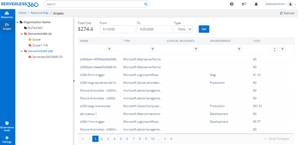Azure cost tracking