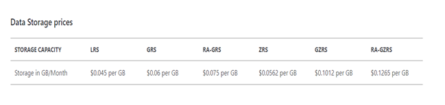 Azure Table Storage Pricing