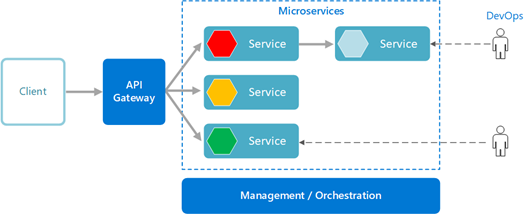 microservices tracing tools