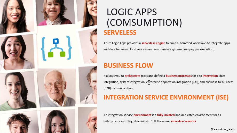 Logic App Consumption