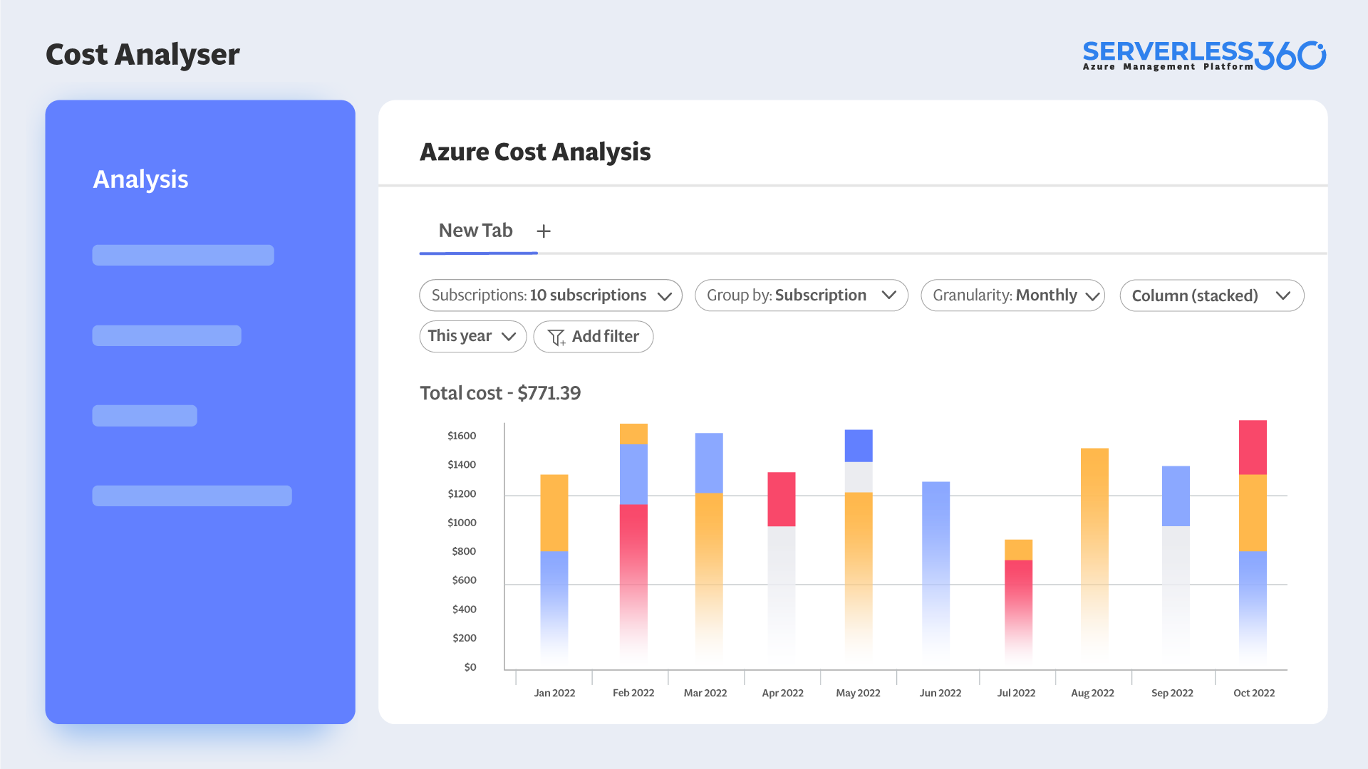 Serverless360 Azure Cost Analysis
