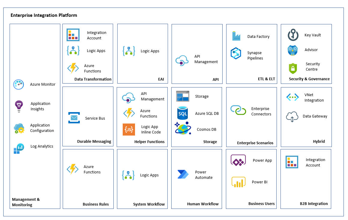 Unified IPaaS solution from Microsoft Azure